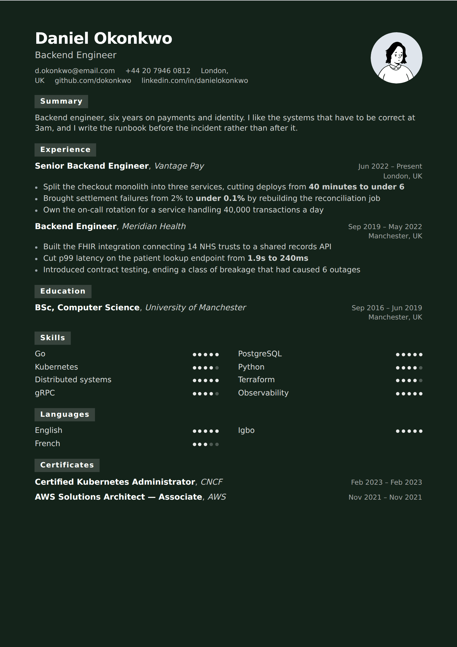 Fernwood resume and CV template